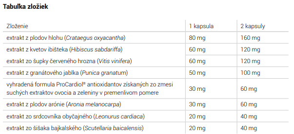 procardiol tabulka